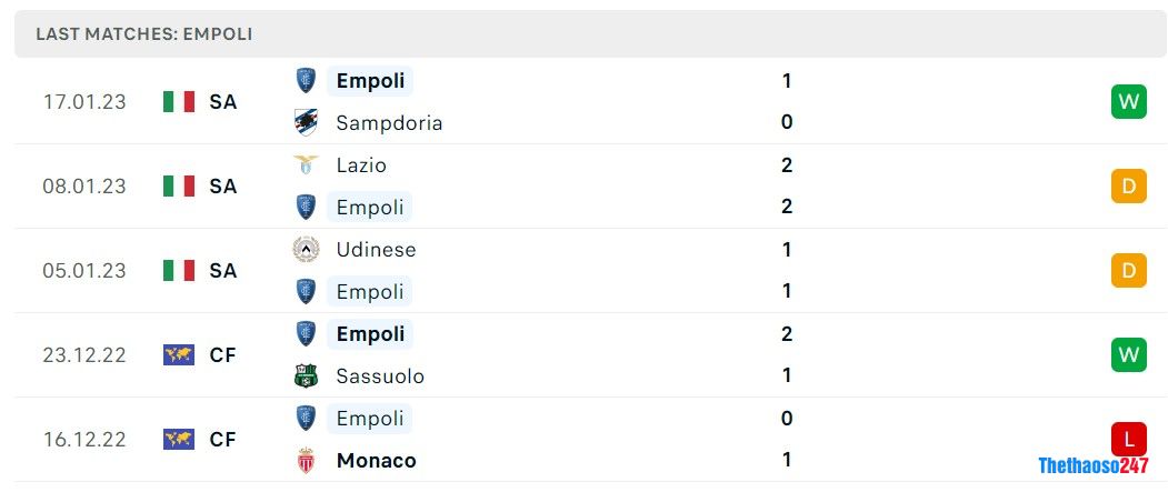 Soi kèo Inter Milan vs Empoli, Serie A Soi kèo Inter Milan vs Empoli, Serie A