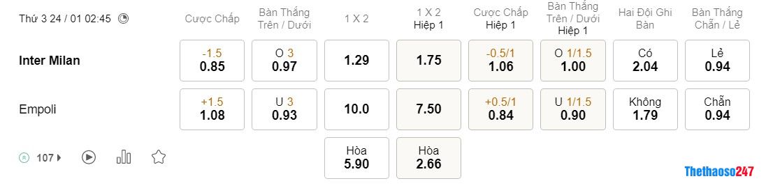 Soi kèo Inter Milan vs Empoli, Serie A Soi kèo Inter Milan vs Empoli, Serie A