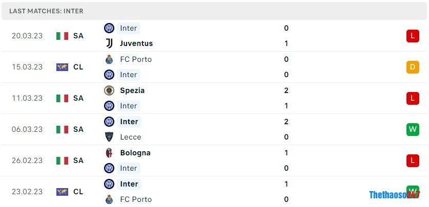 Soi kèo Inter Milan vs Fiorentina Soi kèo Inter Milan vs Fiorentina