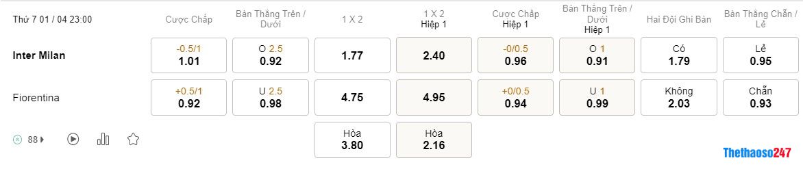 Soi kèo Inter Milan vs Fiorentina Soi kèo Inter Milan vs Fiorentina