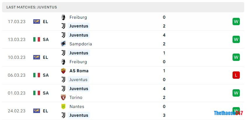 Soi kèo Inter Milan vs Juventus Soi kèo Inter Milan vs Juventus