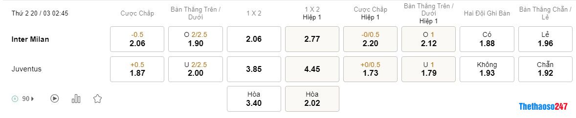 Soi kèo Inter Milan vs Juventus Soi kèo Inter Milan vs Juventus