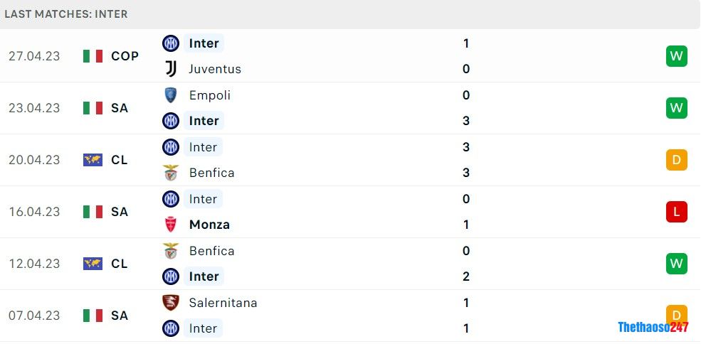 Soi kèo Inter Milan vs Lazio Soi kèo Inter Milan vs Lazio