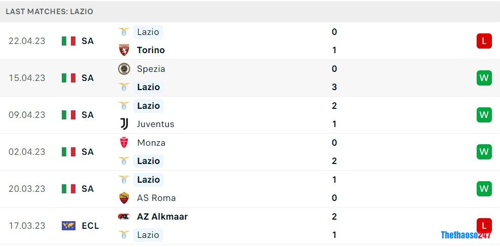 Soi kèo Inter Milan vs Lazio Soi kèo Inter Milan vs Lazio