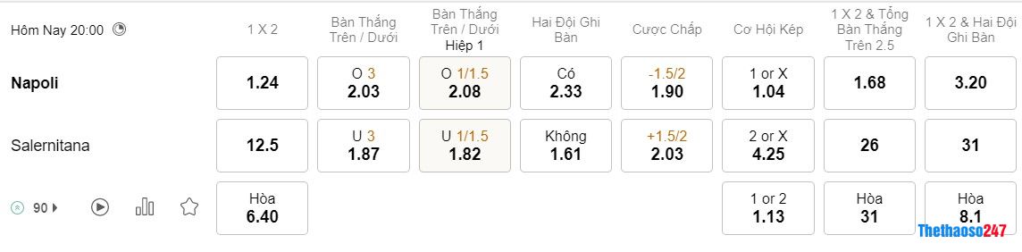 Soi kèo Inter Milan vs Lazio Soi kèo Inter Milan vs Lazio