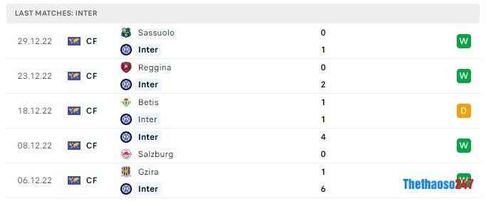 Soi kèo Inter Milan vs Napoli, Soi kèo Inter Milan vs Napoli,