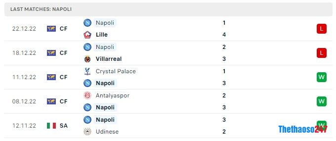 Soi kèo Inter Milan vs Napoli Soi kèo Inter Milan vs Napoli,