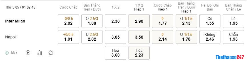 Soi kèo Inter Milan vs Napoli Soi kèo Inter Milan vs Napoli,