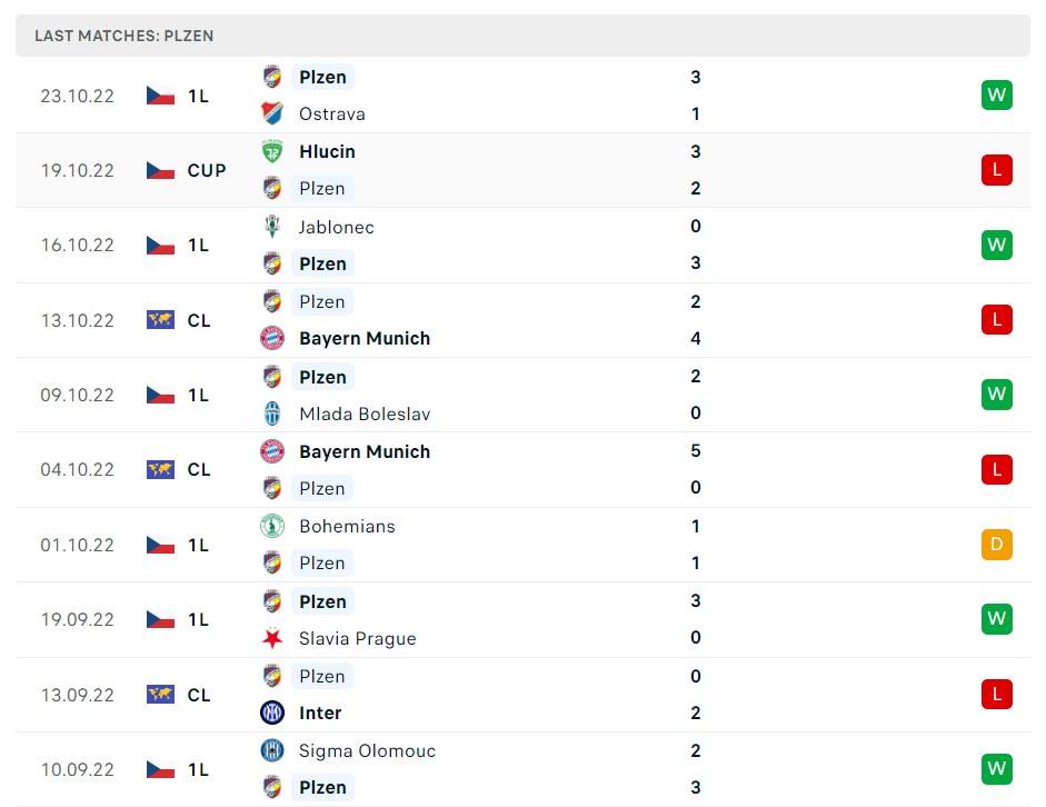 Soi kèo Inter Milan vs Plzen Soi kèo Inter Milan vs Plzen
