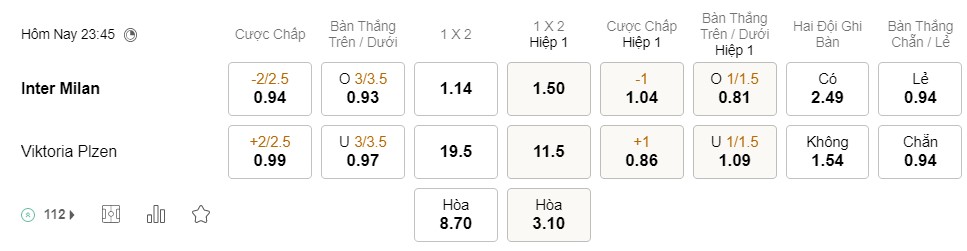 Soi kèo Inter Milan vs Plzen Soi kèo Inter Milan vs Plzen