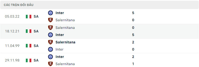 Lịch sử đối đầu Inter Milan vs Salernitana Lịch sử đối đầu Inter Milan vs Salernitana