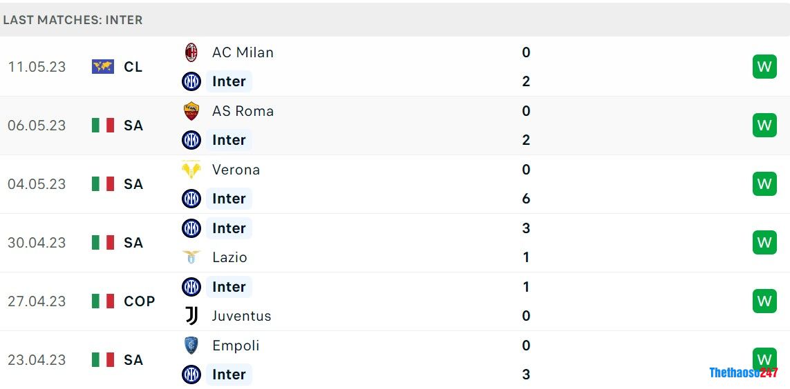 Soi kèo Inter Milan vs Sassuolo Soi kèo Inter Milan vs Sassuolo