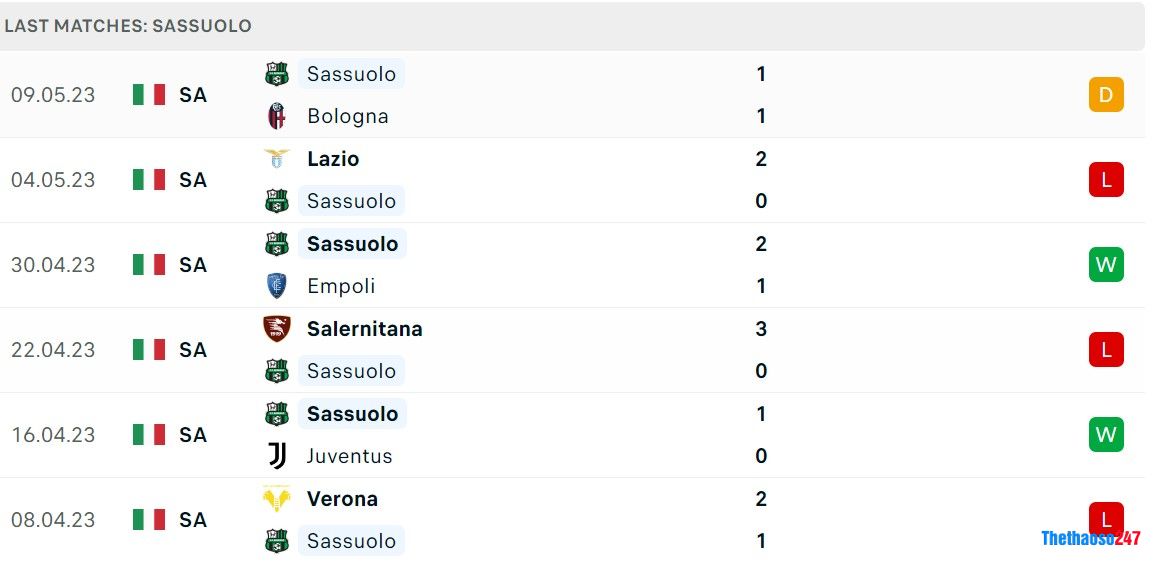 Soi kèo Inter Milan vs Sassuolo Soi kèo Inter Milan vs Sassuolo