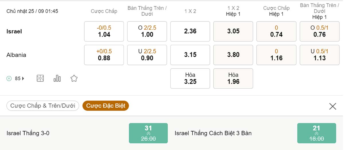 Tỷ lệ kèo Israel vs Albania 25/9 Tỷ lệ kèo Israel vs Albania 25/9