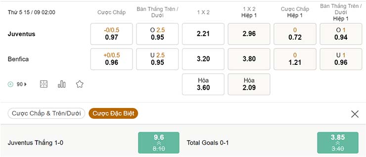 Tỷ lệ kèo Juventus vs Benfica 15/9 Tỷ lệ kèo Juventus vs Benfica 15/9