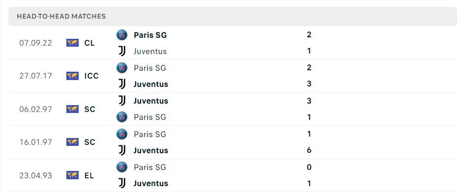 Soi kèo Juventus vs PSG Soi kèo Juventus vs PSG