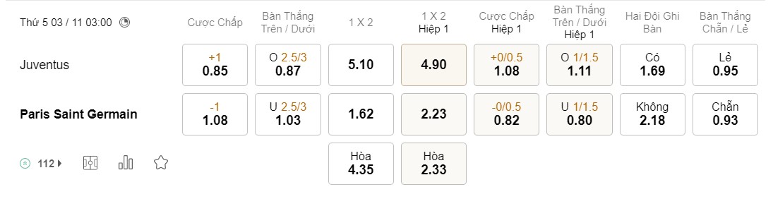 Soi kèo Juventus vs PSG Soi kèo Juventus vs PSG