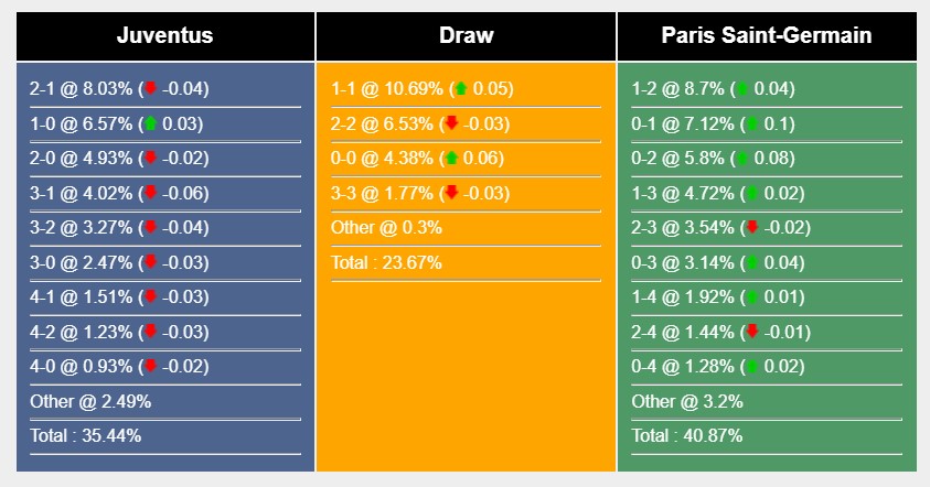 Soi kèo Juventus vs PSG Soi kèo Juventus vs PSG