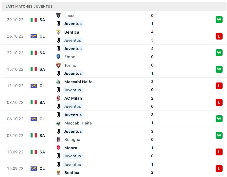 Soi kèo Juventus vs PSG Soi kèo Juventus vs PSG