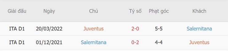 Lịch sử đối đầu Juventus vs Salernitana Lịch sử đối đầu Juventus vs Salernitana