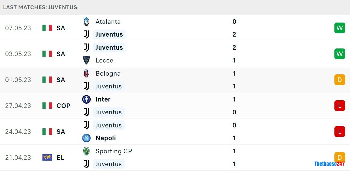 Soi kèo Juventus vs Sevilla Soi kèo Juventus vs Sevilla