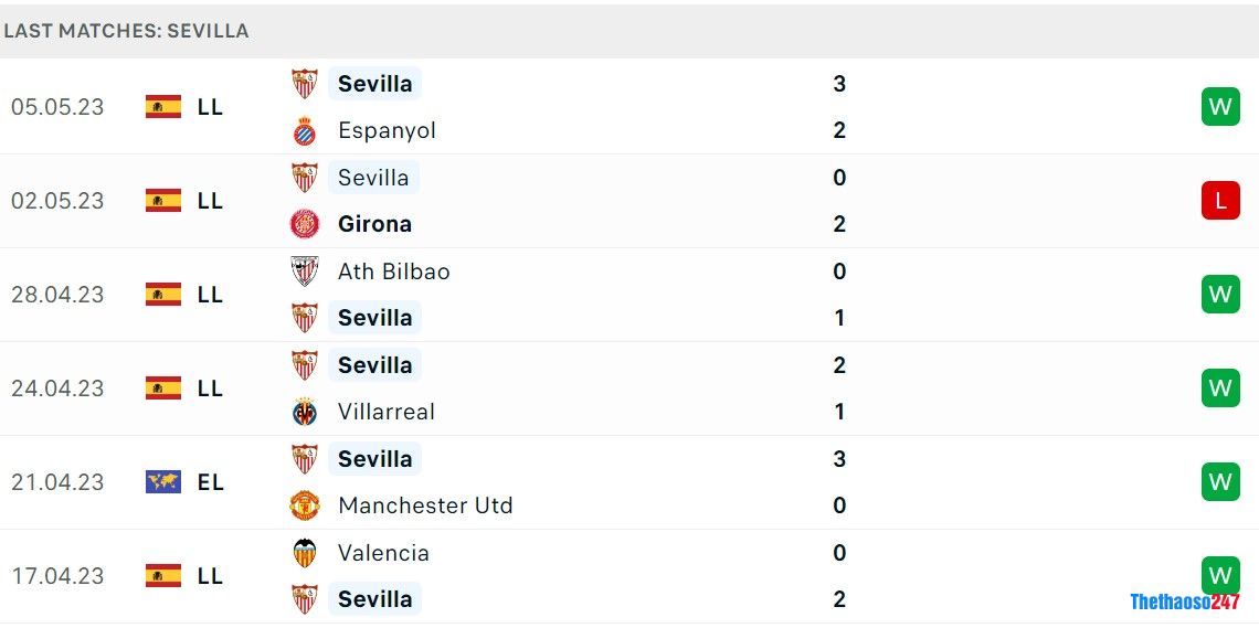 Soi kèo Juventus vs Sevilla Soi kèo Juventus vs Sevilla
