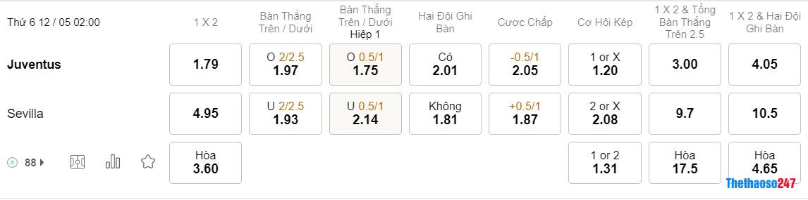 Soi kèo Juventus vs Sevilla Soi kèo Juventus vs Sevilla