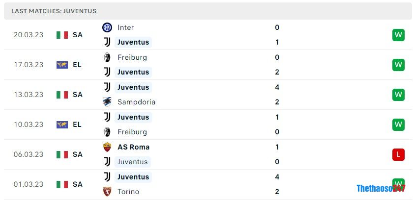 Soi kèo Juventus vs Verona, Soi kèo Juventus vs Verona,