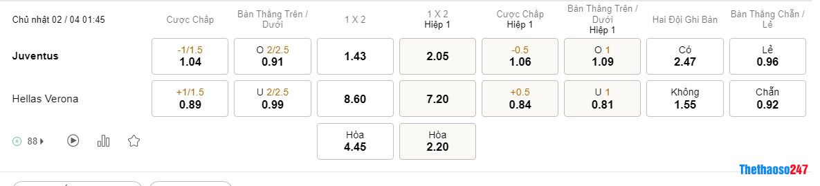Soi kèo Juventus vs Verona Soi kèo Juventus vs Verona