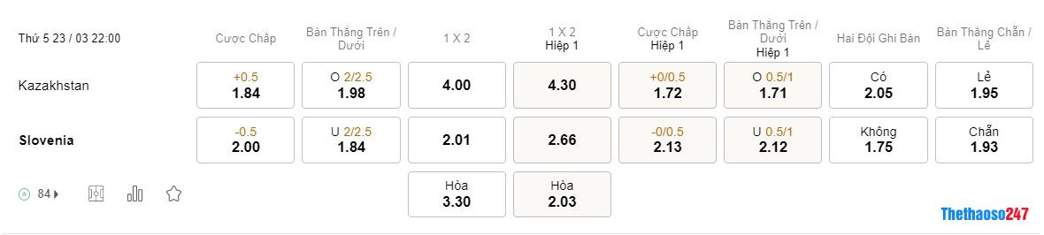 Soi kèo Kazakhstan vs Slovenia, Vòng loại Euro 2024 Soi kèo Kazakhstan vs Slovenia, Vòng loại Euro 2024