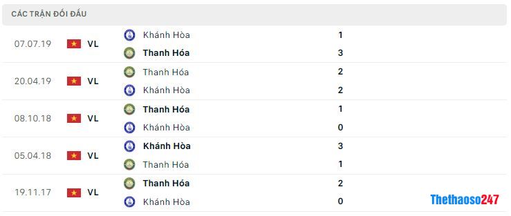 Lịch sử đối đầu Khánh Hòa vs Thanh Hóa Lịch sử đối đầu Khánh Hòa vs Thanh Hóa