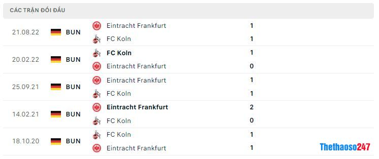 Lịch sử đối đầu Koln vs Frankfurt Lịch sử đối đầu Koln vs Frankfurt