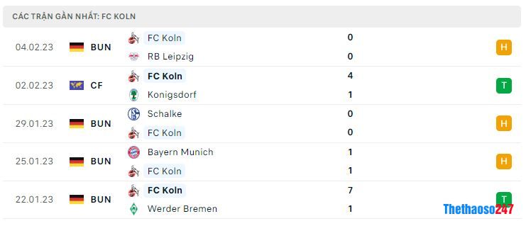 Phong độ gần đây Koln Phong độ gần đây Koln