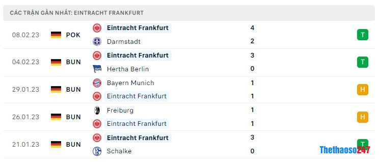 Phong độ gần đây Frankfurt Phong độ gần đây Frankfurt