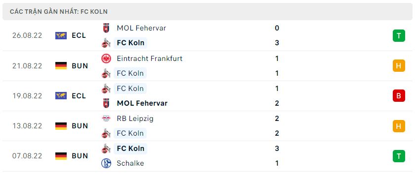 Phong độ gần đây Koln Phong độ gần đây Koln