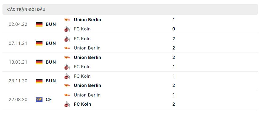 Lịch sử đối đầu Koln vs Union Berlin Lịch sử đối đầu Koln vs Union Berlin