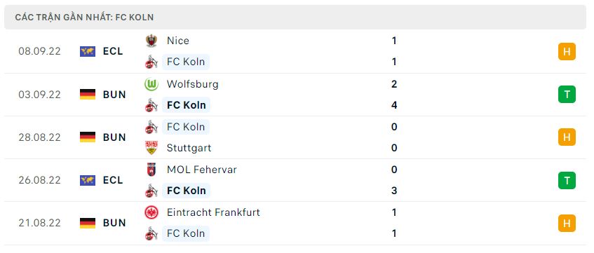 Phong độ gần đây Koln Phong độ gần đây Koln