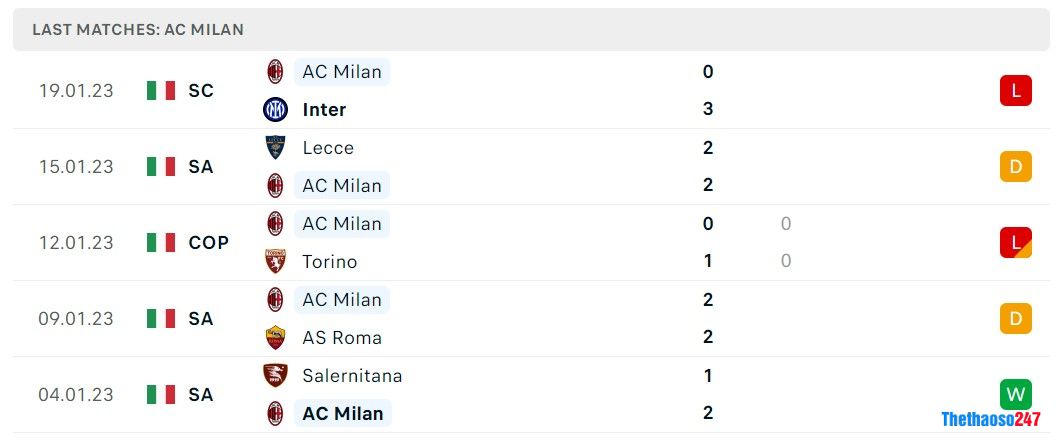 Soi kèo Lazio vs AC Milan, Serie A Soi kèo Lazio vs AC Milan, Serie A