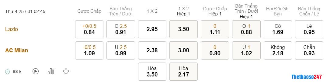 Soi kèo Lazio vs AC Milan, Serie A Soi kèo Lazio vs AC Milan, Serie A