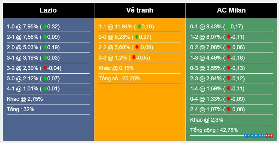 Soi kèo Lazio vs AC Milan, Serie A Soi kèo Lazio vs AC Milan, Serie A