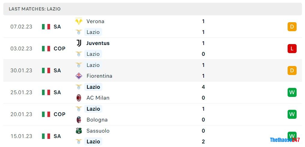 Soi kèo Lazio vs Atalanta, Serie A Soi kèo Lazio vs Atalanta, Serie A