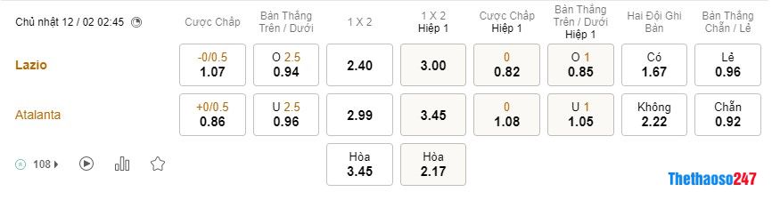 Soi kèo Lazio vs Atalanta, Serie A Soi kèo Lazio vs Atalanta, Serie A