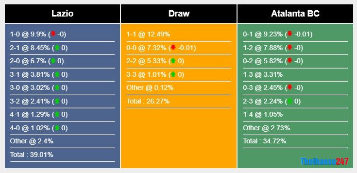 Soi kèo Lazio vs Atalanta, Serie A Soi kèo Lazio vs Atalanta, Serie A