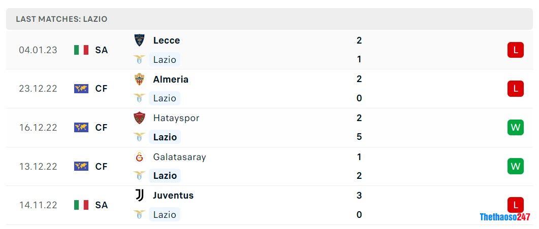 Soi kèo Lazio vs Empoli, Serie A Soi kèo Lazio vs Empoli, Serie A