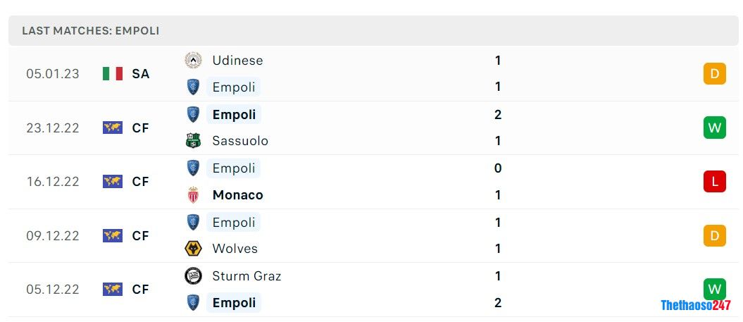 Soi kèo Lazio vs Empoli, Serie A Soi kèo Lazio vs Empoli, Serie A
