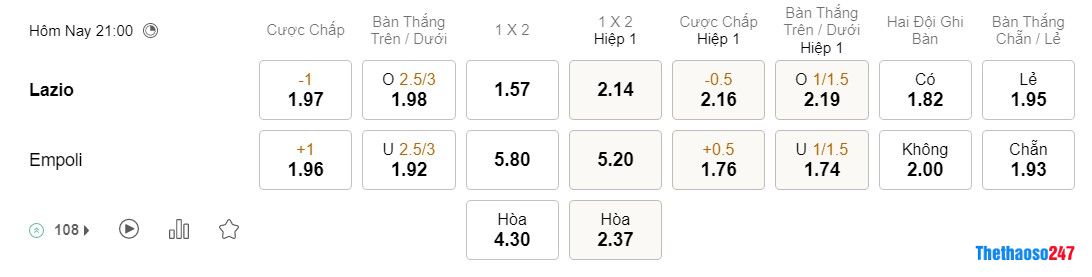 Soi kèo Lazio vs Empoli, Serie A Soi kèo Lazio vs Empoli, Serie A