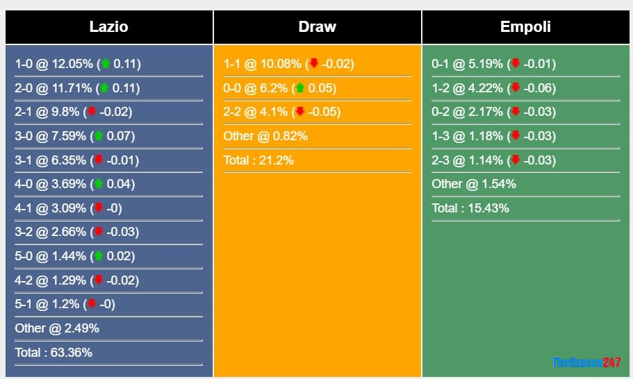 Soi kèo Lazio vs Empoli, Serie A Soi kèo Lazio vs Empoli, Serie A