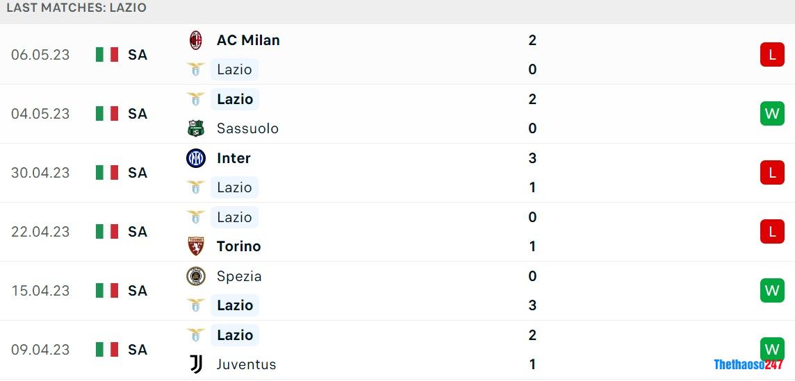 Soi kèo Lazio vs Lecce Soi kèo Lazio vs Lecce