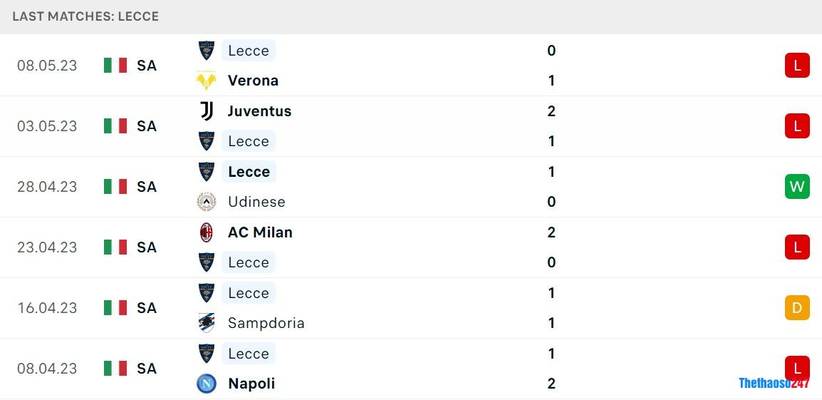 Soi kèo Lazio vs Lecce Soi kèo Lazio vs Lecce