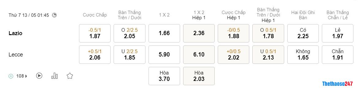 Soi kèo Lazio vs Lecce Soi kèo Lazio vs Lecce